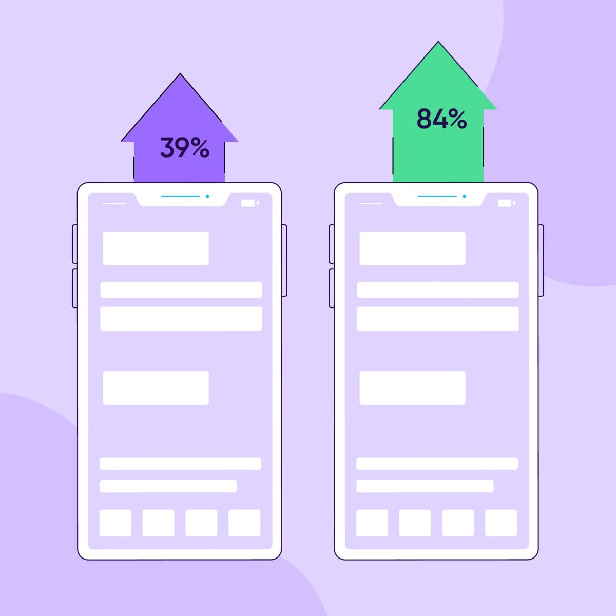 Incrementality testing - featured