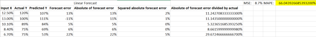 Predictive modeling: Week 0 ROAS step 5