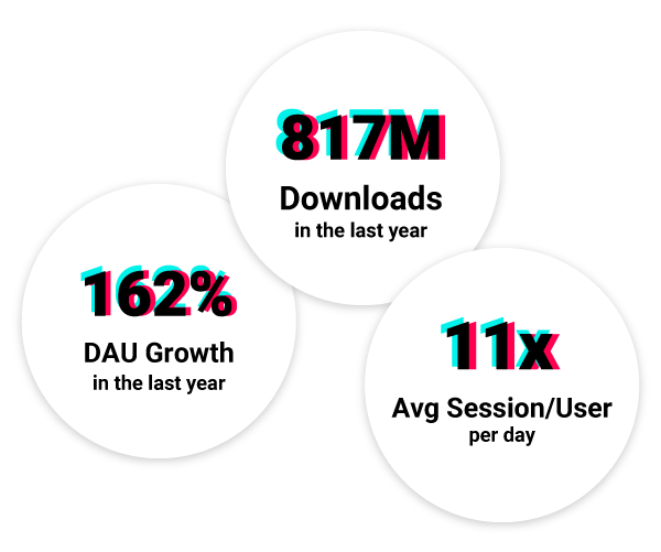 TikTok engagement data