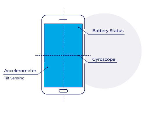 device sensors - mobile ad fraud