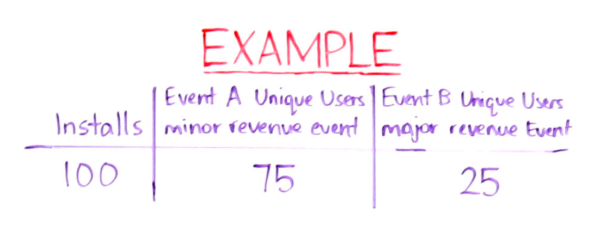 rewarded traffic example using CPI