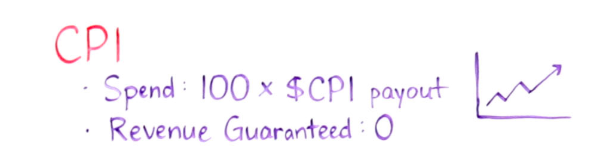 rewarded traffic and spend v CPI payout