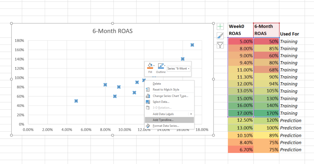 Predictive modeling: Week 0 ROAS step 3b