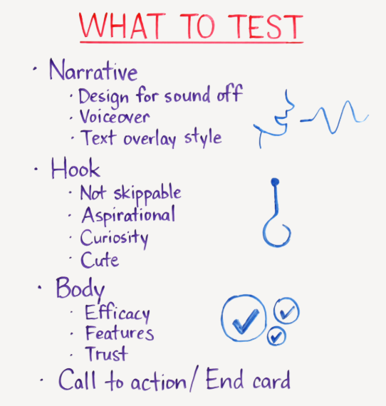 video ads - what to test