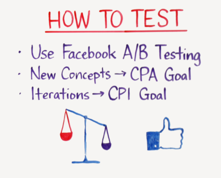 video ads A/B testing