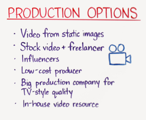video ads creation