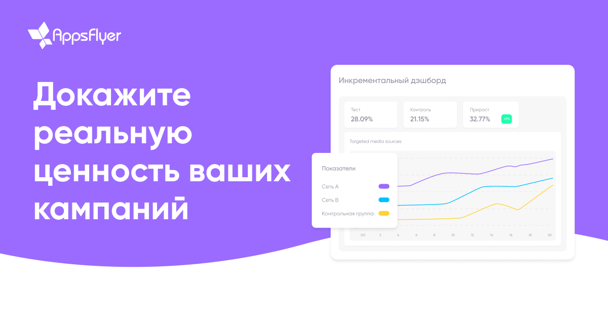 Инкрементальность: Реальная ценность ваших кампаний