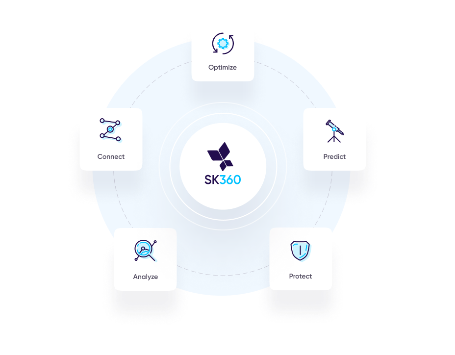 solução sk360 appsflyer