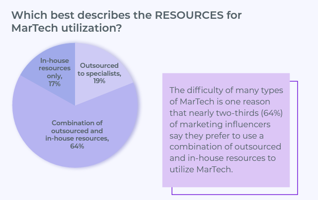 resources for martech utilization