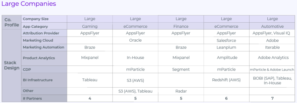 large companies - martech stack 