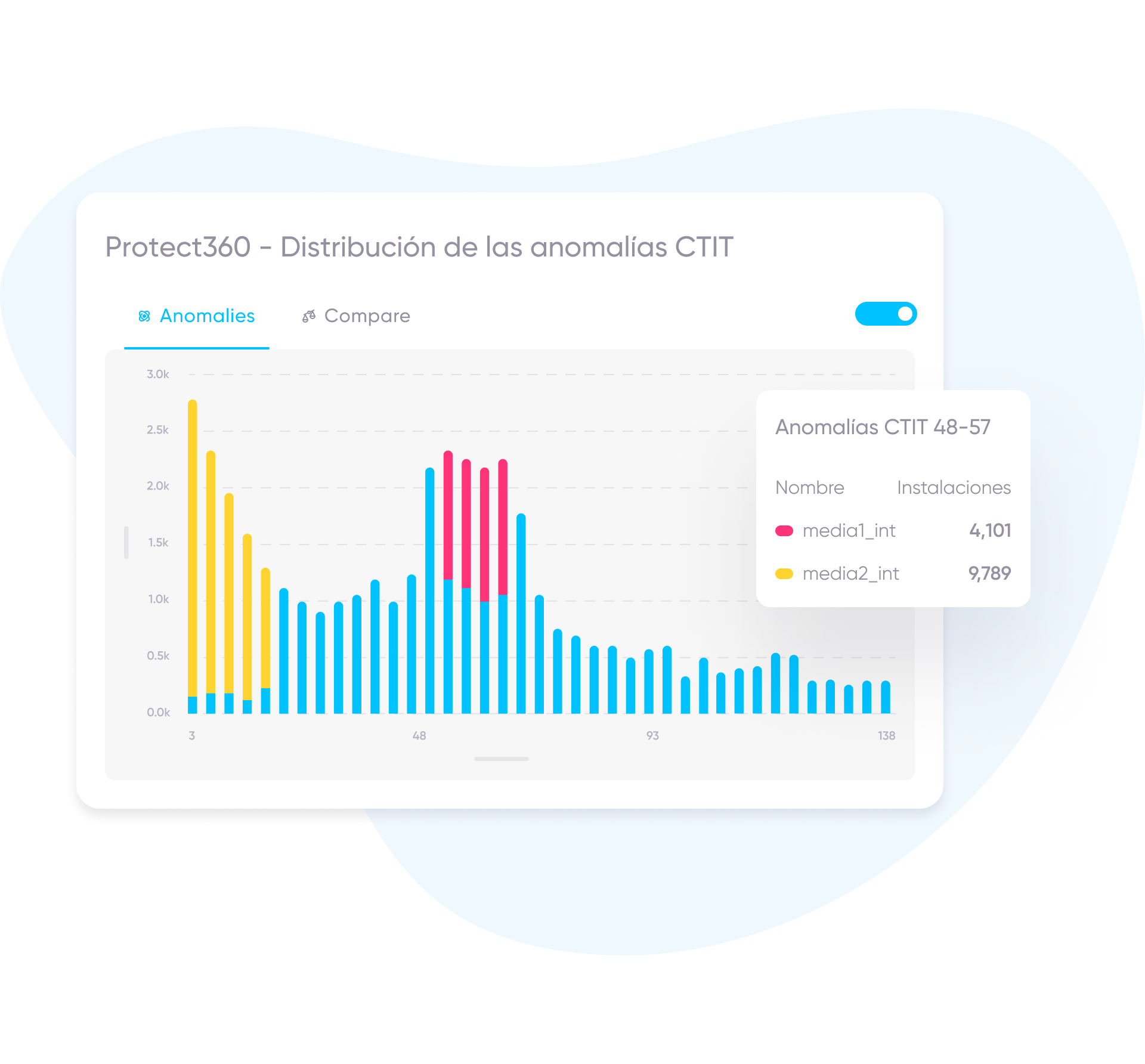 Solución de AppsFlyer para aplicaciones de finanzas: Protege tu presuspuesto publicitario