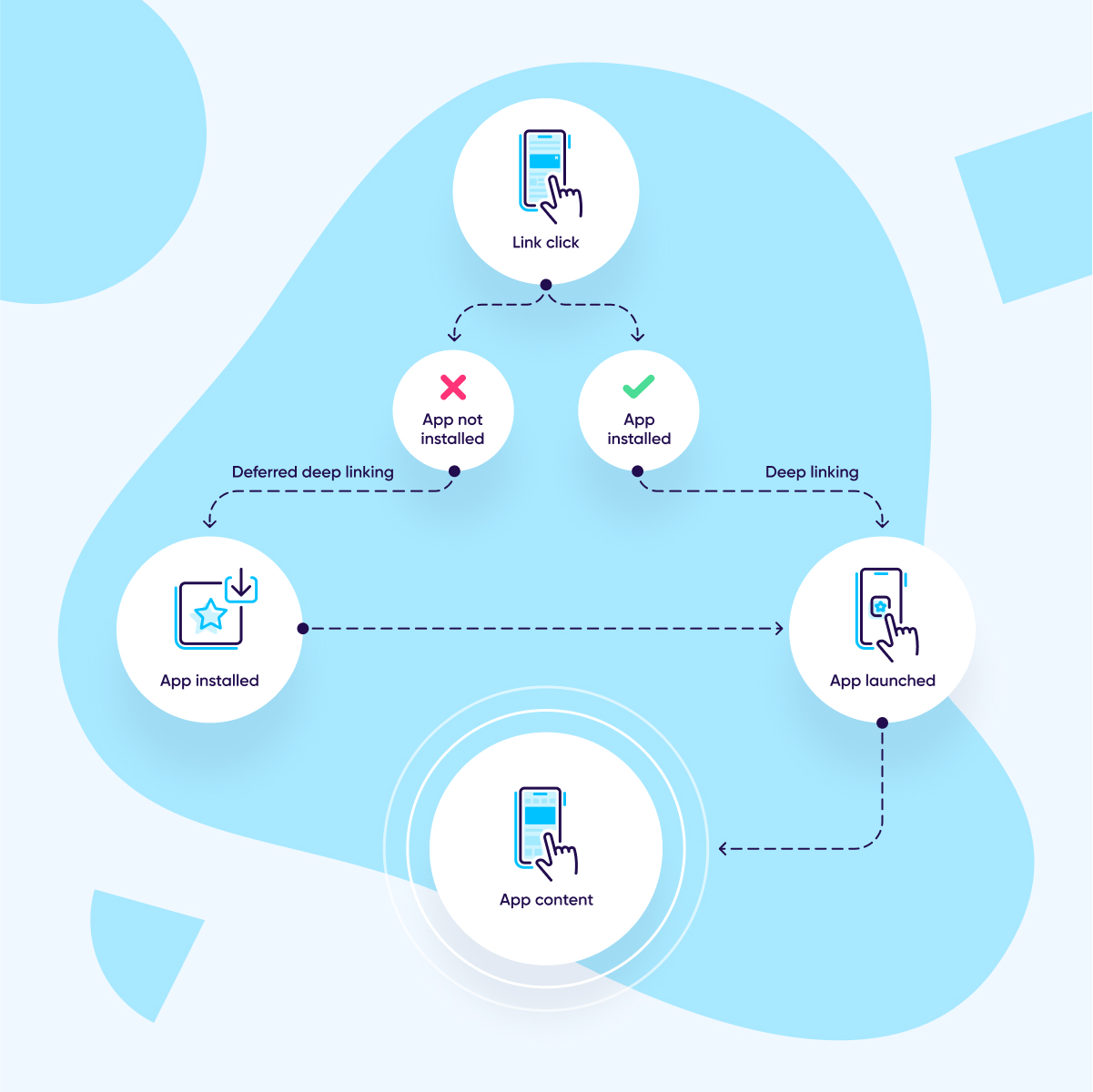appsflyer releases onelink - og appsflyer releases onelink