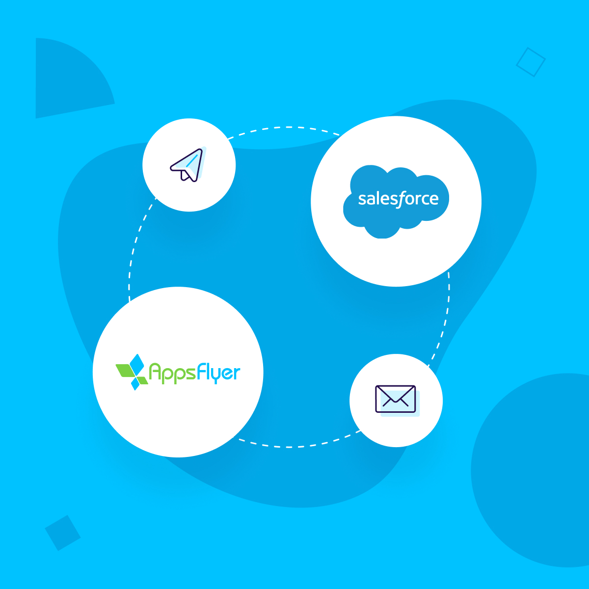 Salesforce AppExchange向けディープリンク｜AppsFlyer