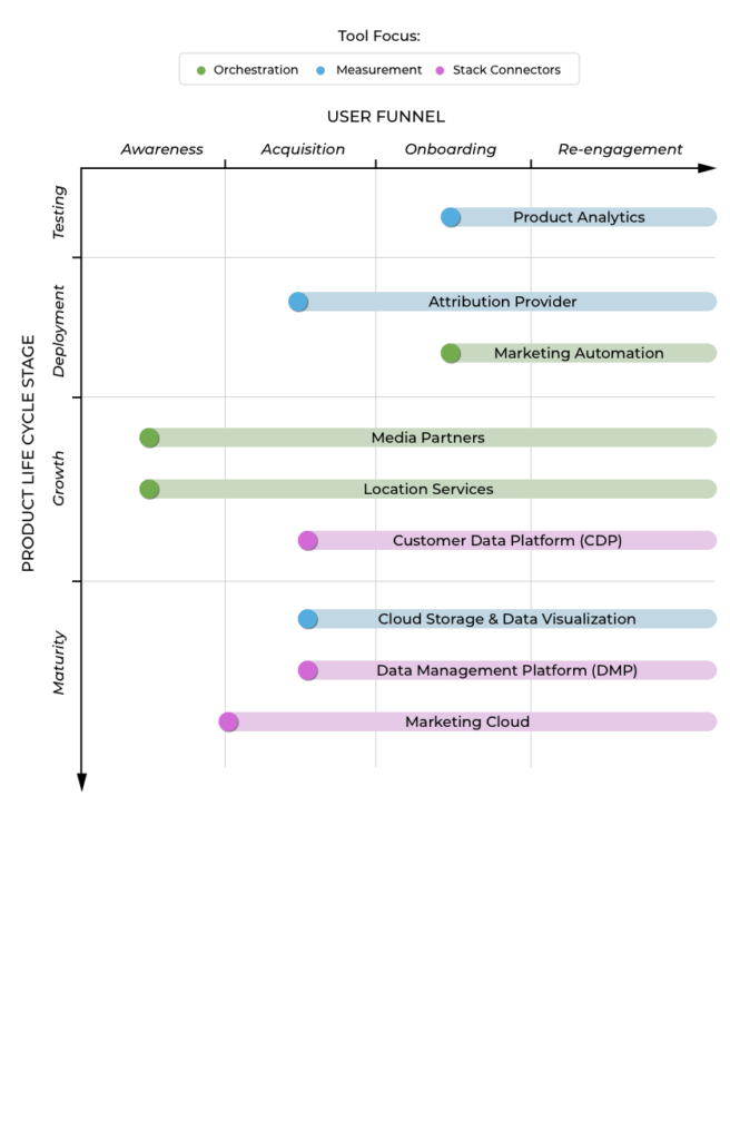 воронка пользователя tech stack