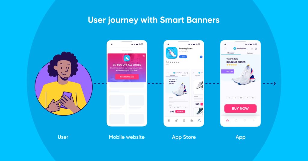 User journey with Smart Banners