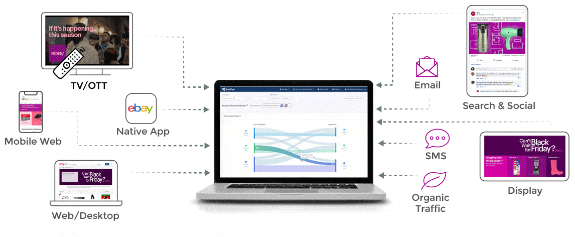 record users across all your marketing touchpoints