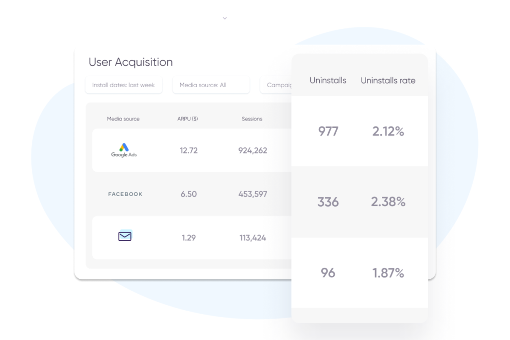 User acquisition data