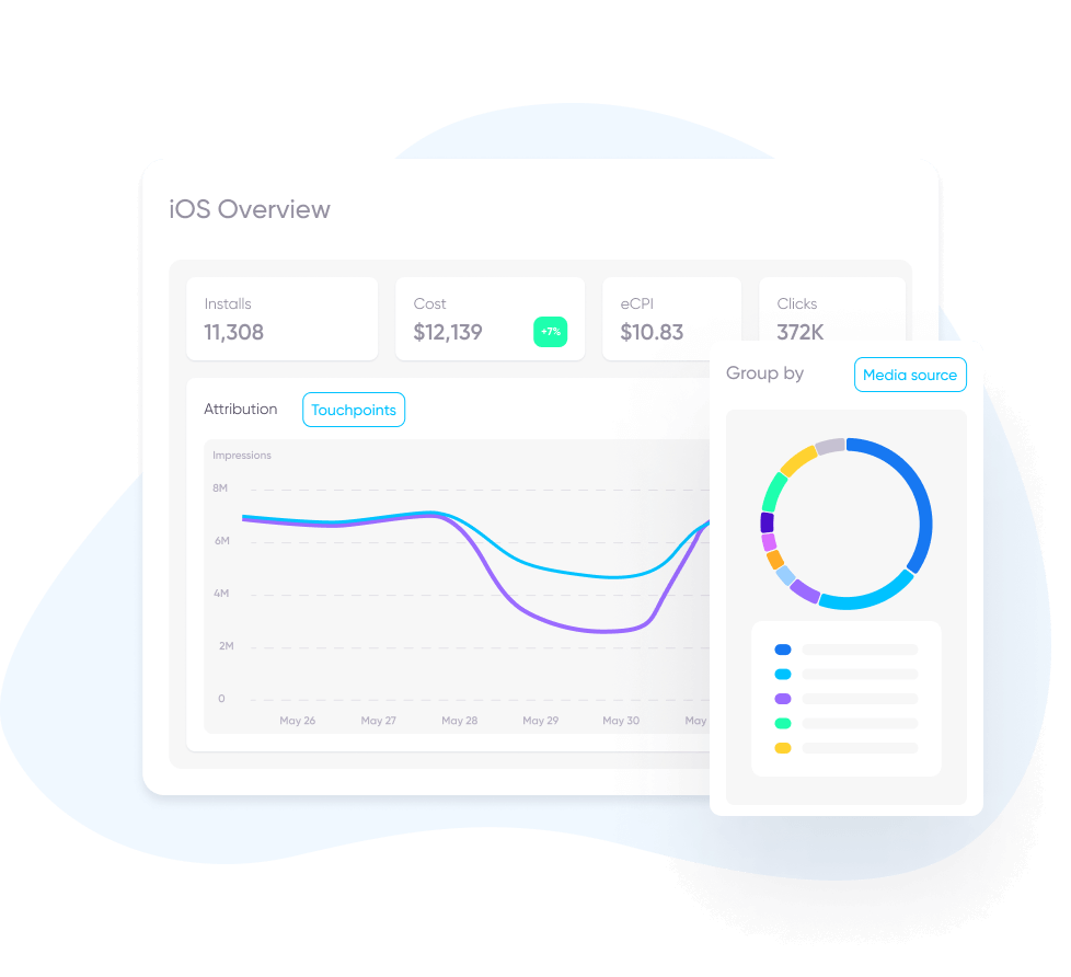 iOS 14+ solution by AppsFlyer - ATT privacy