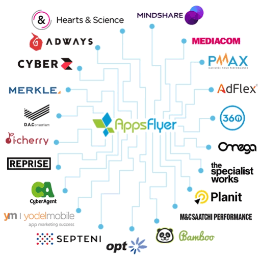 AppsFlyer Certified Solutions Partners