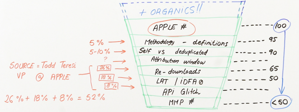 API glitch (whiteboard)