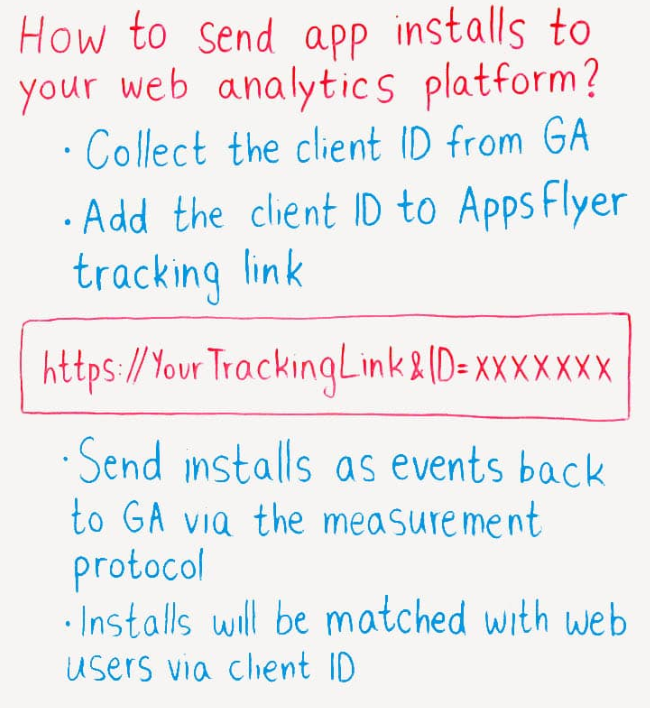 How to send installs to your web analytics platform