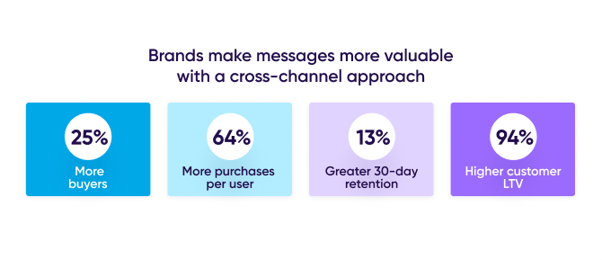 Return on experience guide - cross channel approach