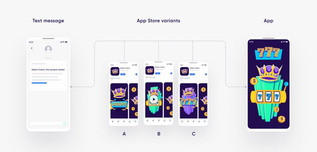 Gambling - Testing creatives