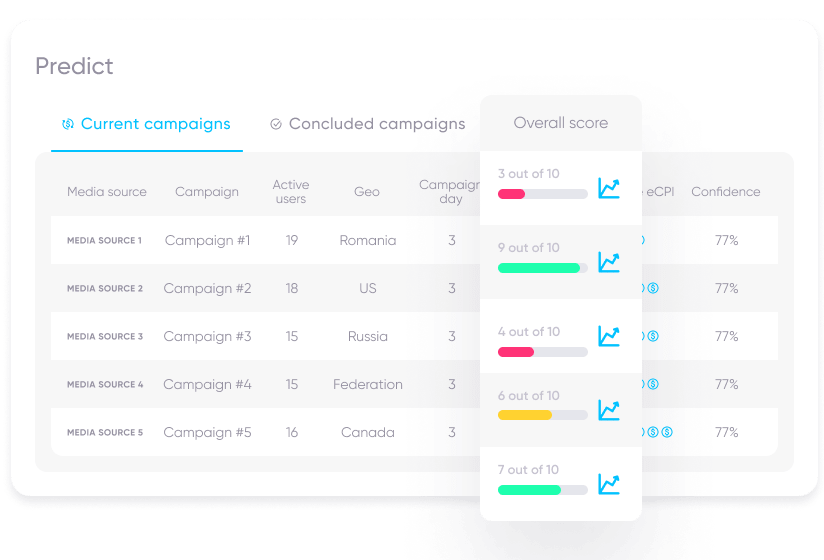 Predict dashboard