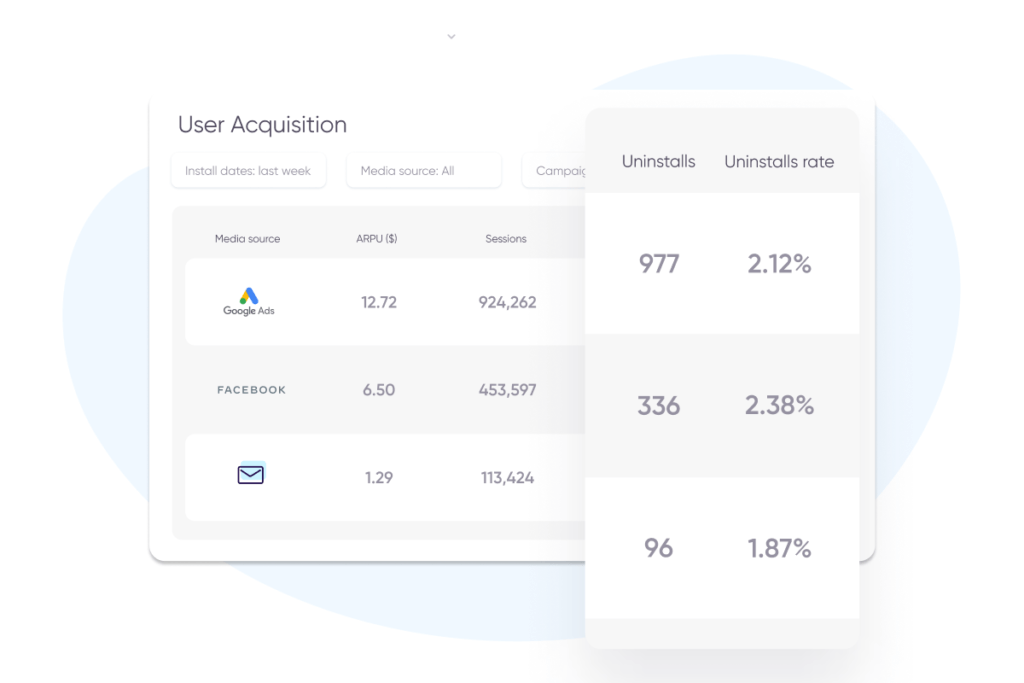 Datos de adquisición de usuarios