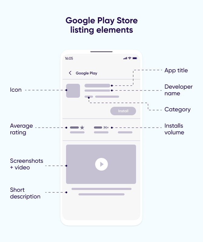 Descubrimiento de apps: Elementos del listado de Google Play Store