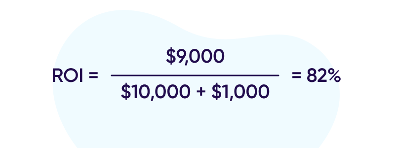 ROI profitability example