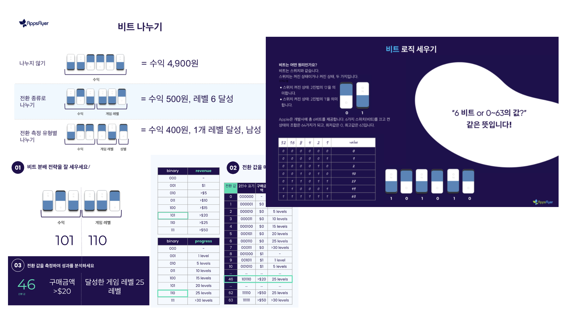 SKAdNetwork 전환 값 설정 교육자료 일부