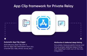 App Clip framework for Private Relay