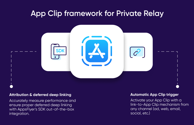 App Clip framework for Private Relay