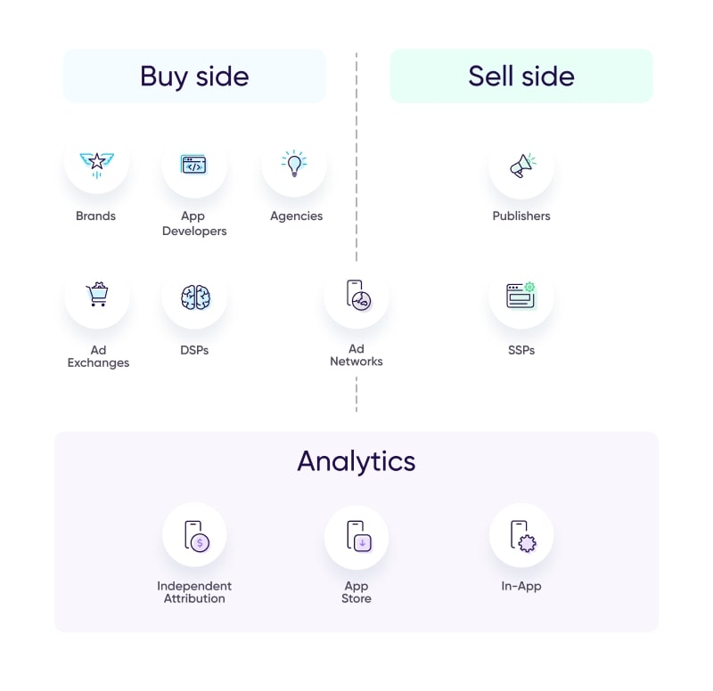 In-app advertising ecosystem chart