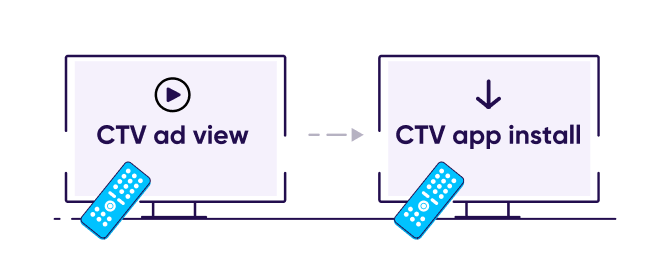 атрибуция CTV-to-CTV