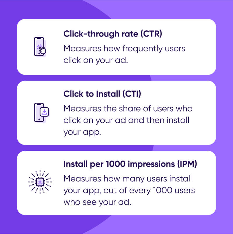 CTR, CTI & IPM metrics definitions