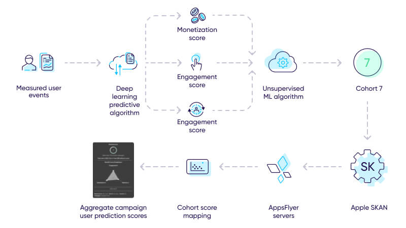 PredictSK prediction communication process