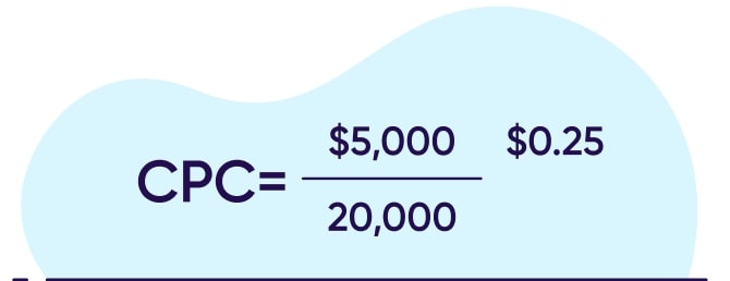 Exemplo de fórmula do CPC