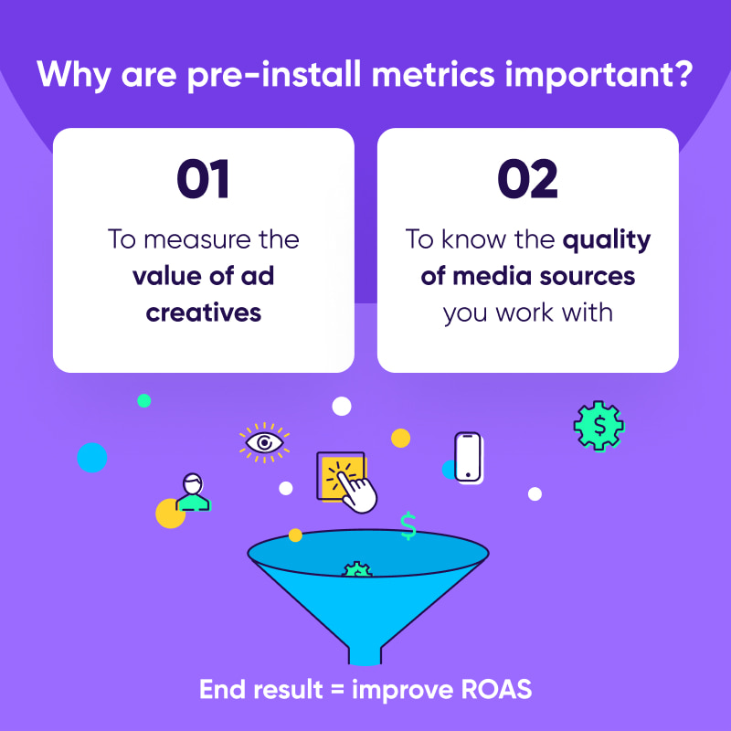 CTR, CTI & IPM: Why pre-installs metrics are important