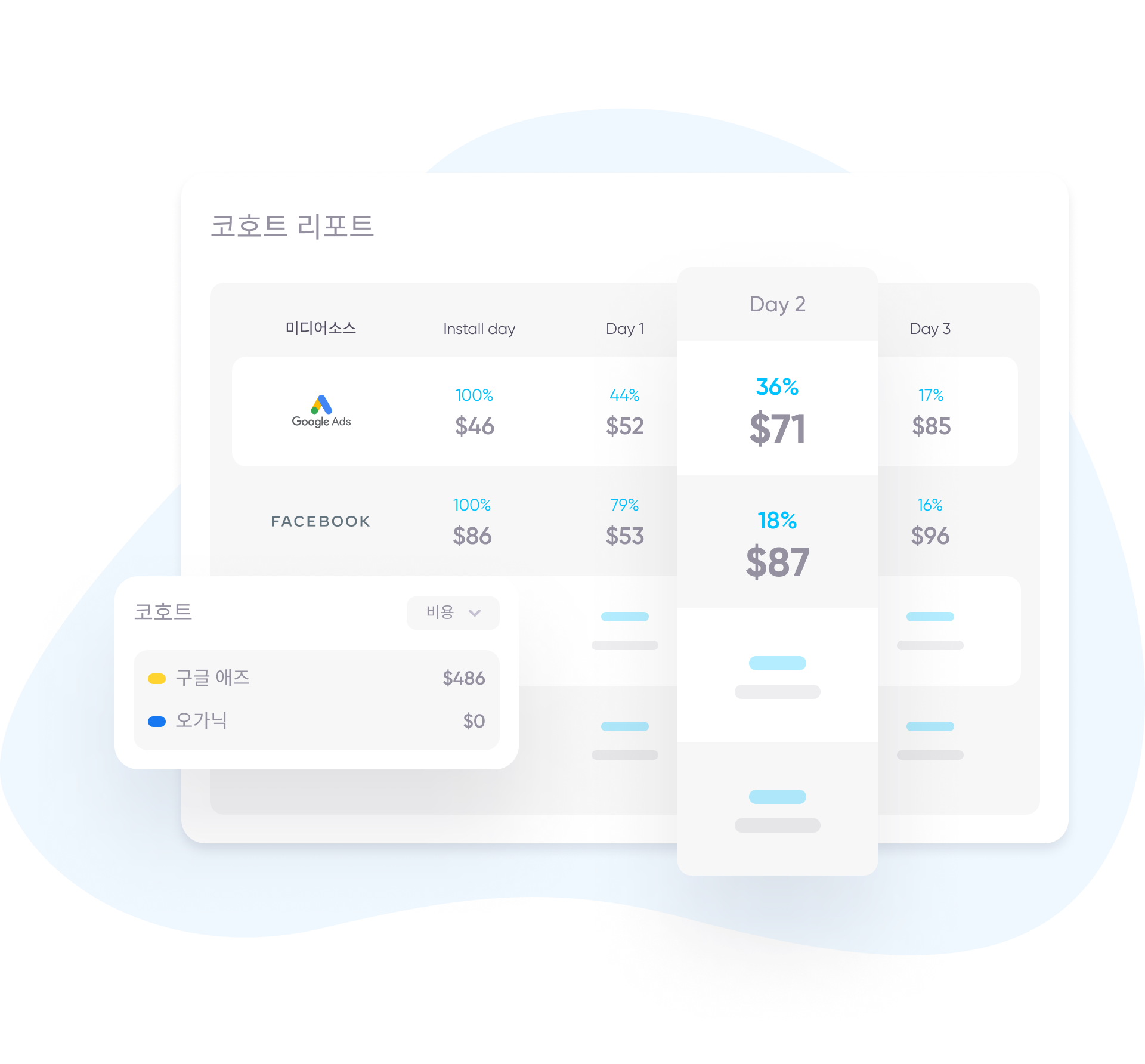 코호트 리포트