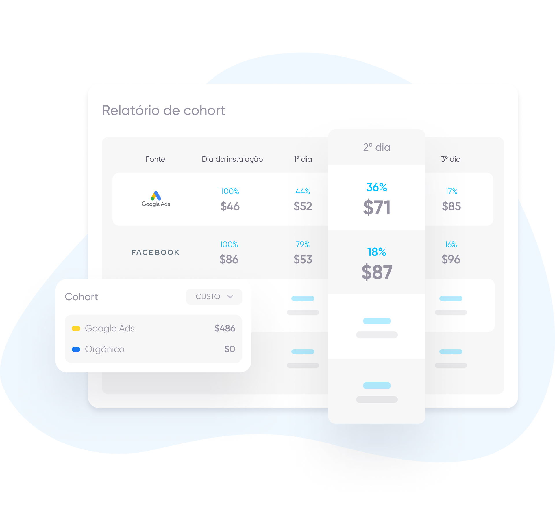 Custos agregados da AppsFlyer: simplifique dados complexos