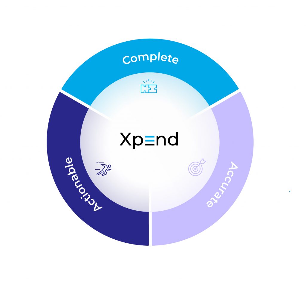 Xpend: точное, полное и действенное решение