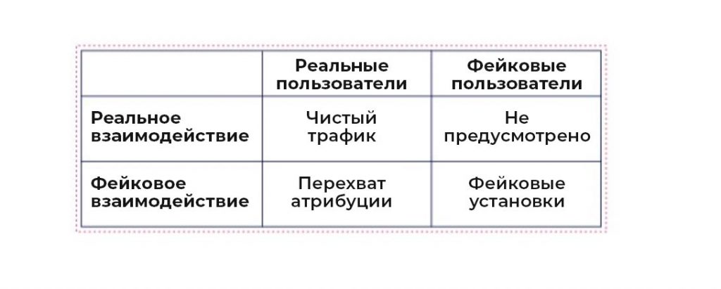 guide to mobile fraud chart