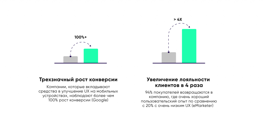 Кастомизация страниц продукта Apple ROX