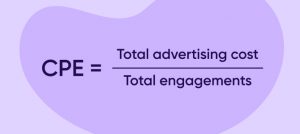 Image showcasing What is cost per engagement (CPE)? | AppsFlyer glossary