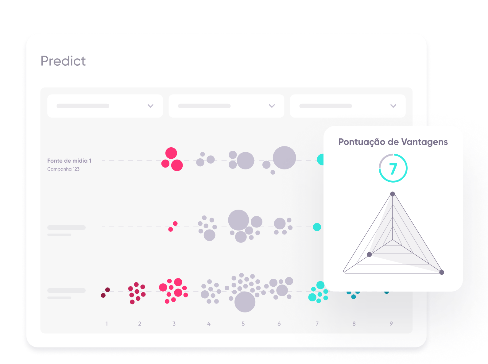 Análises preditivas da AppsFlyer para profissionais de marketing - dashboard Predict