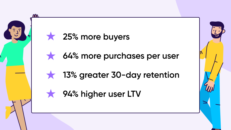 Re-engagement guide: Cross channel performance stats