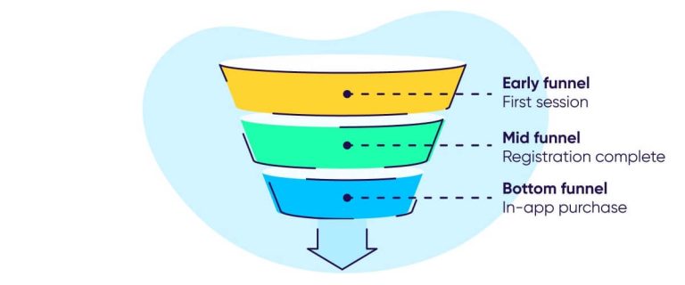 What is App Tracking Transparency (ATT) and how it affects you?