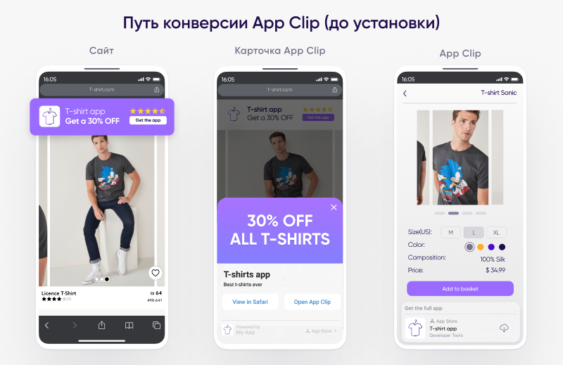 Путь конверсии App Clip (до установки)